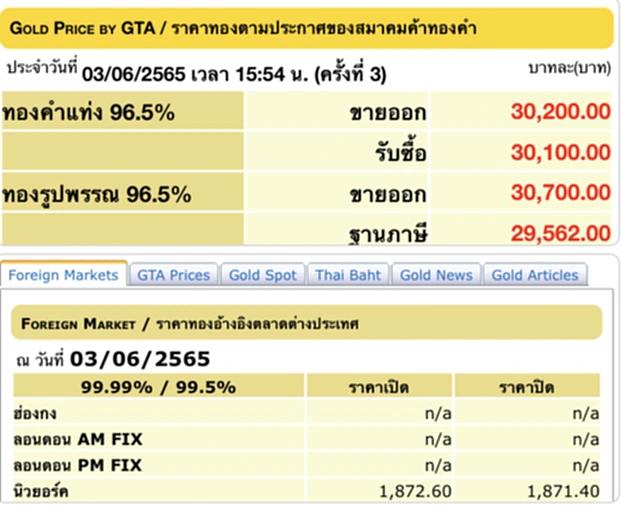 ราคาทองวันนี้, ราคาทอง, ทองคำแท่ง, ทองรูปพรรณ, สมาคมค้าทองคำ