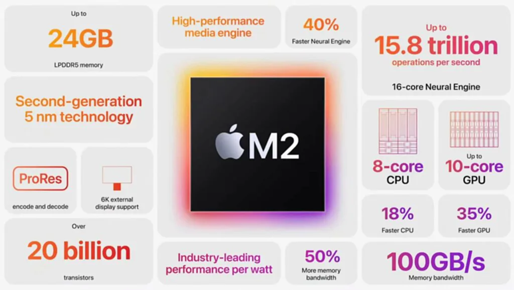 Macbook Air, Macbook Pro, Apple M2, WWDC22, Apple Event 2022, 