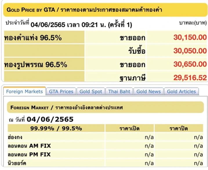 ราคาทองวันนี้, ราคาทอง, ทองคำแท่ง, ทองรูปพรรณ, สมาคมค้าทองคำ