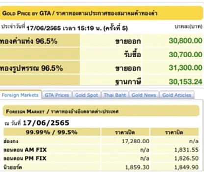 ราคาทอง,​ราคาทองวันนี้, ทองคำแท่ง, ทองรูปพรรณ, ราคาทอง, สมาคมค้าทองคำ