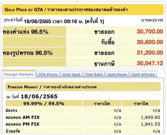 ราคาทอง,​ราคาทองวันนี้, ทองคำแท่ง, ทองรูปพรรณ, ราคาทอง, สมาคมค้าทองคำ