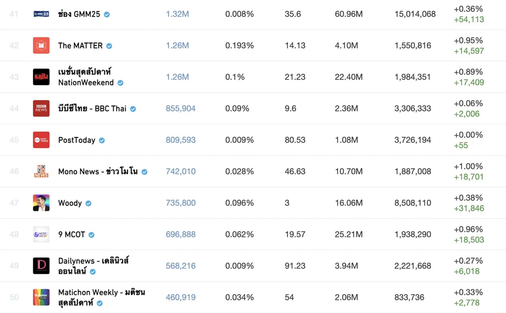 TOP News, เพจข่าวไทย, Crowdtangle, Meta, Facebook, สหรัฐอเมริกา, ค่าปฏิสัมพันธ์ในเพจ, Engagement, เวลาในการรับชม VDO, watch time, ท็อปนิวส์, แผนยุทธศาสตร์, Digital First , Concept, เราอยู่ล้อมรอบตัวคุณ, New Media, รายได้