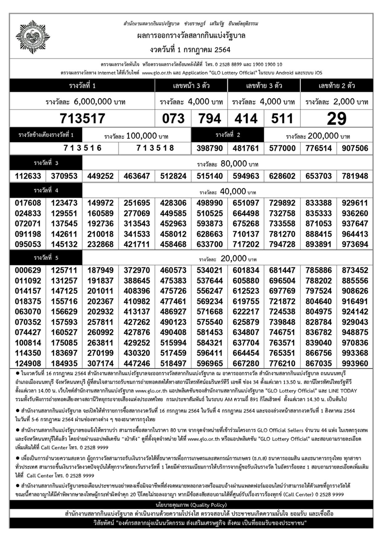 เลขเด็ด 1/7/66 สถิติ หวย ออก 1 กรกฎาคม