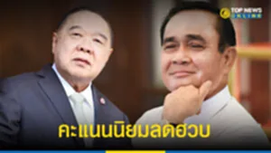 คะแนน