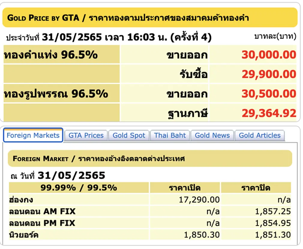 ราคาทองวันนี้, ราคาทอง, ทองคำแท่ง, ทองรูปพรรณ, สมาคมค้าทองคำ