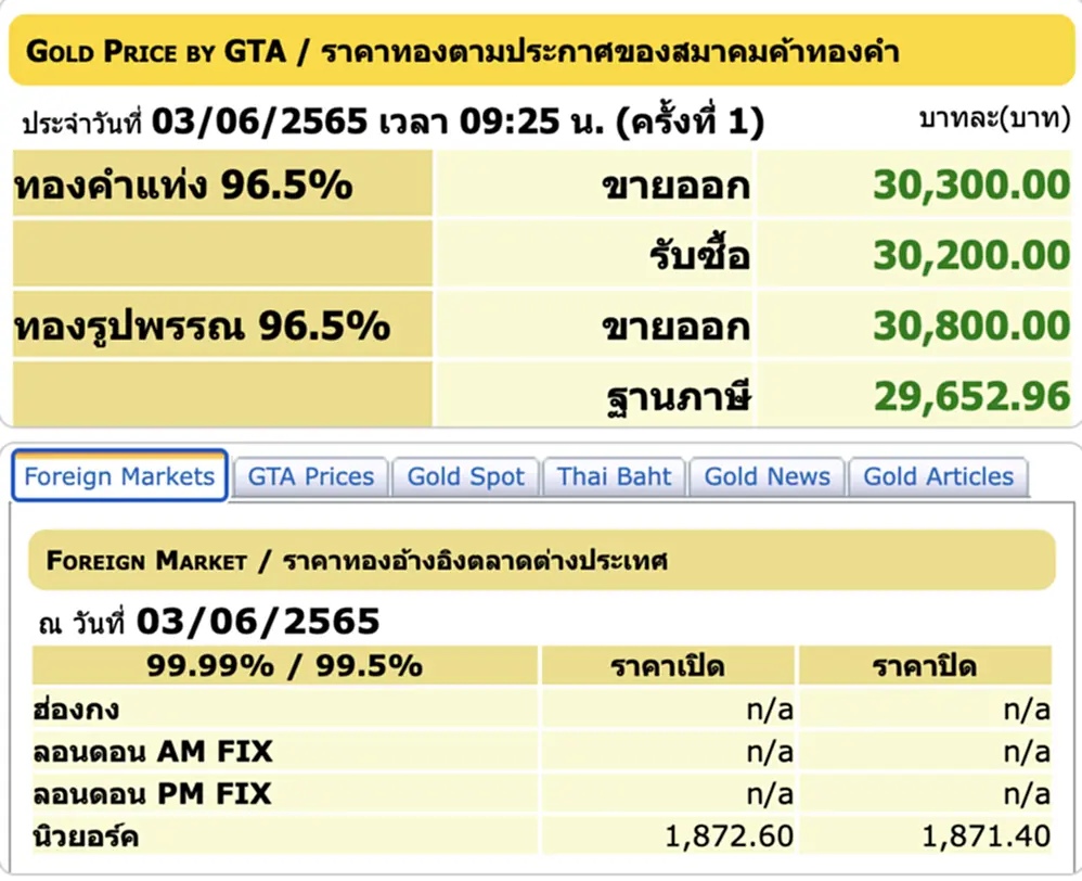 ราคาทองวันนี้, ราคาทอง, ทองคำแท่ง, ทองรูปพรรณ, สมาคมค้าทองคำ