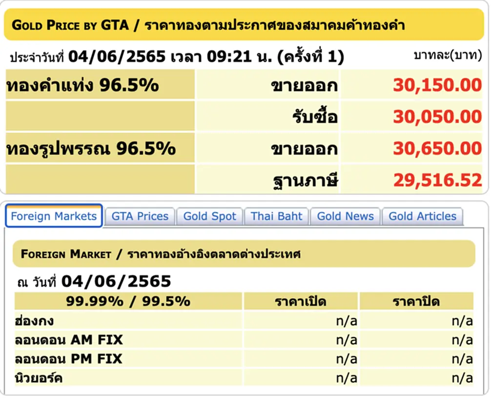 ราคาทองวันนี้, ราคาทอง, ทองคำแท่ง, ทองรูปพรรณ, สมาคมค้าทองคำ