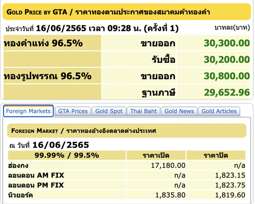 ราคาทอง,​ราคาทองวันนี้, ทองคำแท่ง, ทองรูปพรรณ, ราคาทอง, สมาคมค้าทองคำ