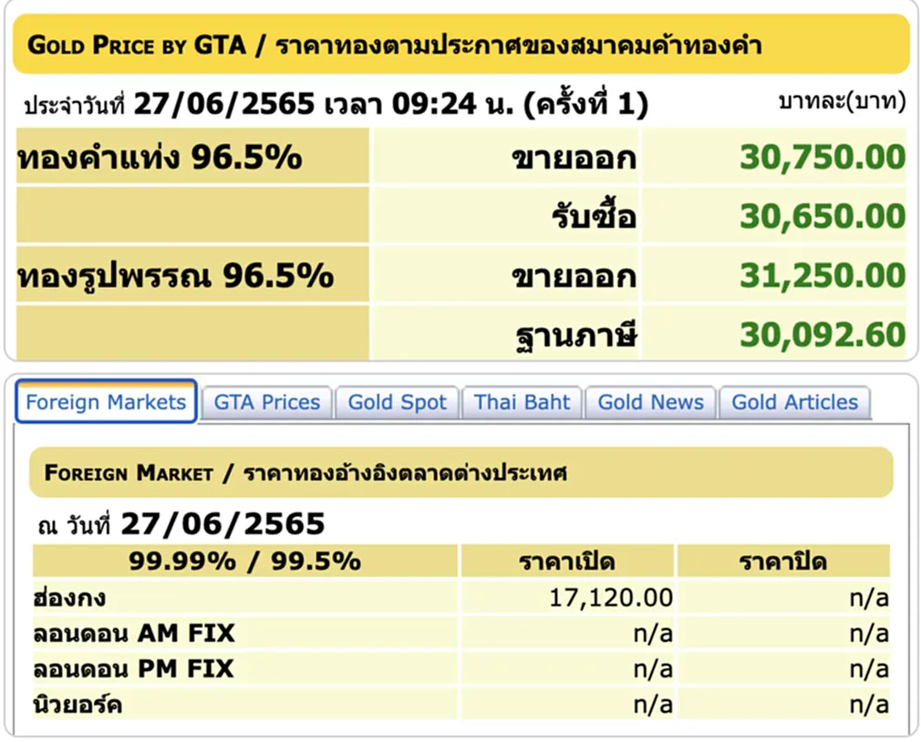 ราคาทอง, ราคาทองวันนี้, ทองคำแท่ง, ทองรูปพรรณ, สมาคมค้าทองคำ