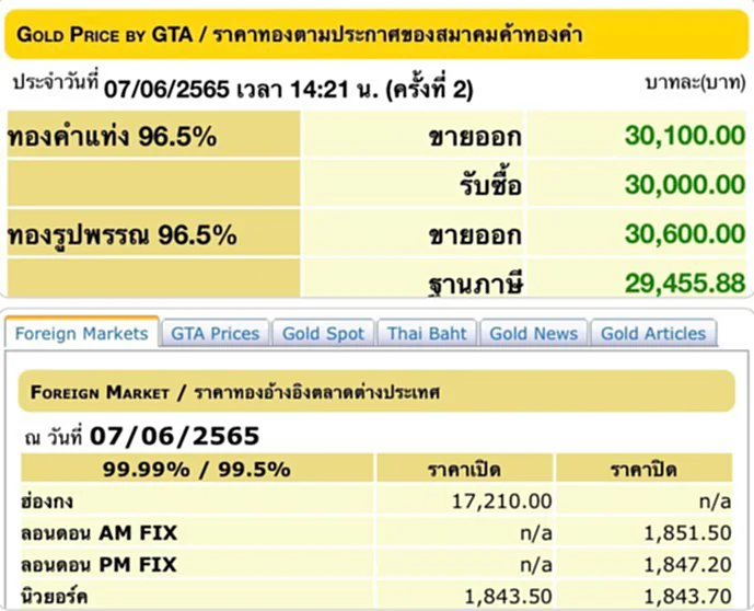 ราคาทองวันนี้