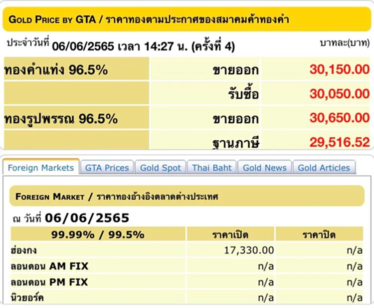 ราคาทองวันนี้