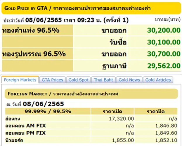 ราคาทองวันนี้