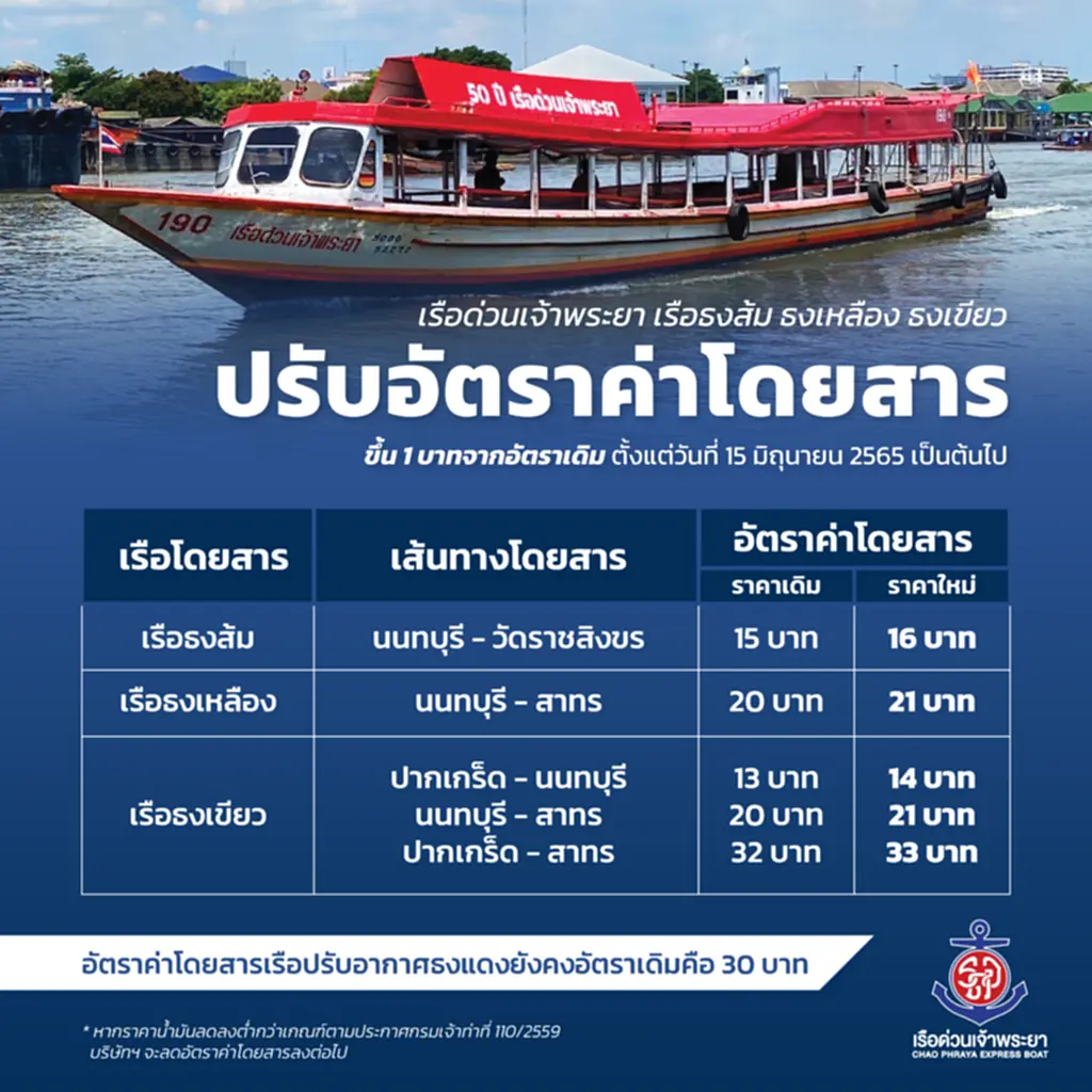 ค่าโดยสาร, ราคาน้ำมัน, เรือด่วนเจ้าพระยา, เรือด่วนเจ้าพระยาธงส้ม, เรือด่วนเจ้าพระยาธงเหลือง, เรือด่วนเจ้าพระยาธงเขียว, ขึ้นค่าโดยสาร, กรมเจ้าท่า