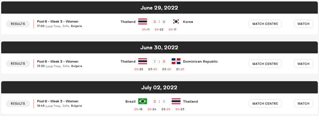 ดู วอลเลย์บอล ไทย อิตาลี, วอลเลย์บอล, ตารางแข่ง, เนชั่นส์ลีก 2022, วอลเลย์บอลหญิง, VNL2022, ตบสาวไทย, สถิติ, ถ่ายทอดสด, ทีมชาติไทย