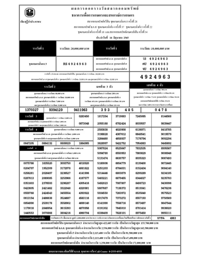 ตรวจ สลาก ธ ก ส 16 ก ค 65 หวย ธ ก ส 16 7 65  ผล หวย ธ ก ส 16 7 65 ตรวจ สลาก ธ ก ส 16 กรกฎาคม 2565 สลาก ธ ก ส 16 ก.ค. 65 ผล หวย ธ ก ส วัน นี้