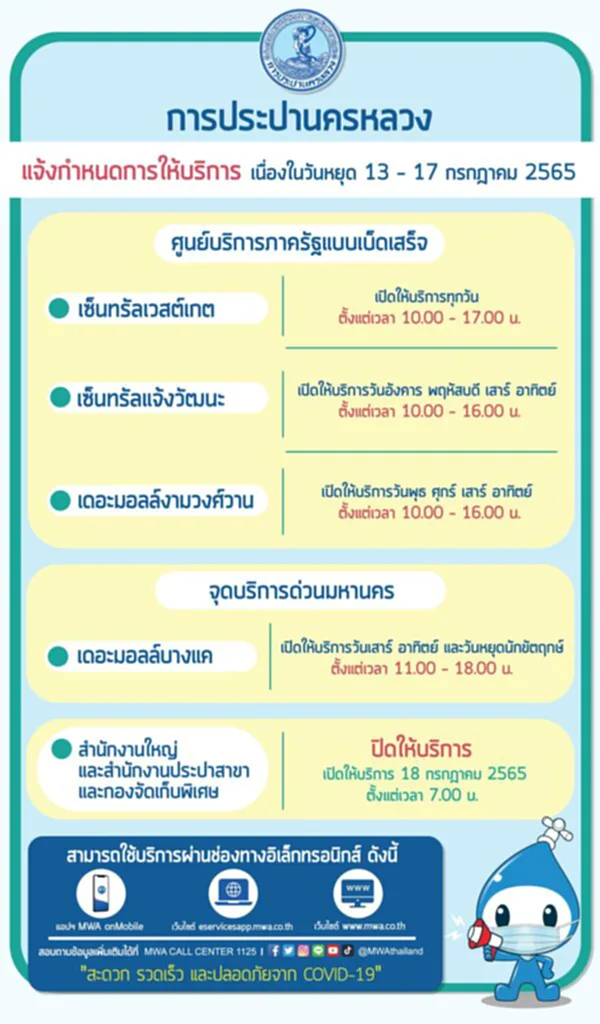 กปน., การประปานครหลวง, กรุงเทพมหานคร, น้ำประปาไม่ไหล, น้ำประปาไหลอ่อน, ประกาศ, นนทบุรี