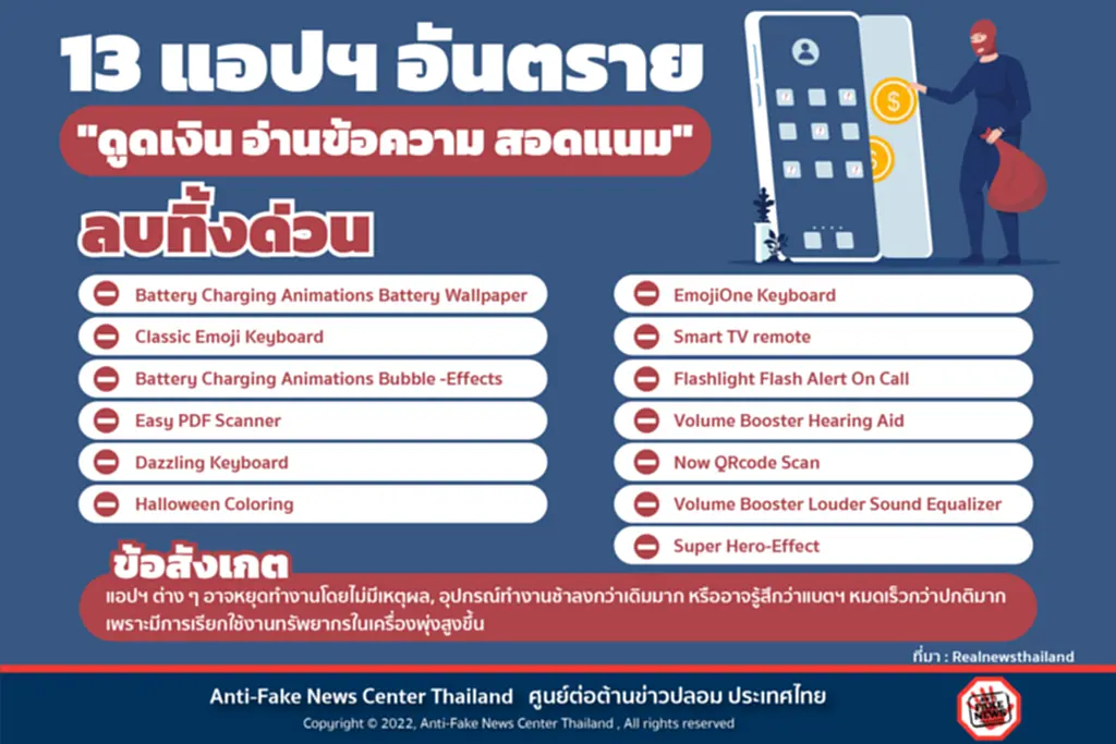 แอปฯ ดูดเงิน, อ่านข้อความ, สอดแนม, เช็คลิสต์, แอปพลิเคชัน, Joker, Kaspersky, Anti-Fake News Center Thailand