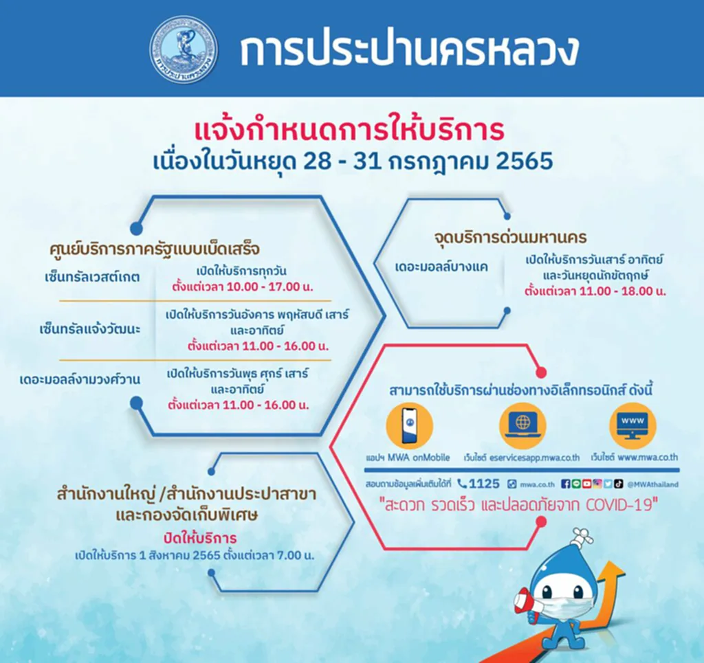 กปน., การประปานครหลวง, กรุงเทพมหานคร