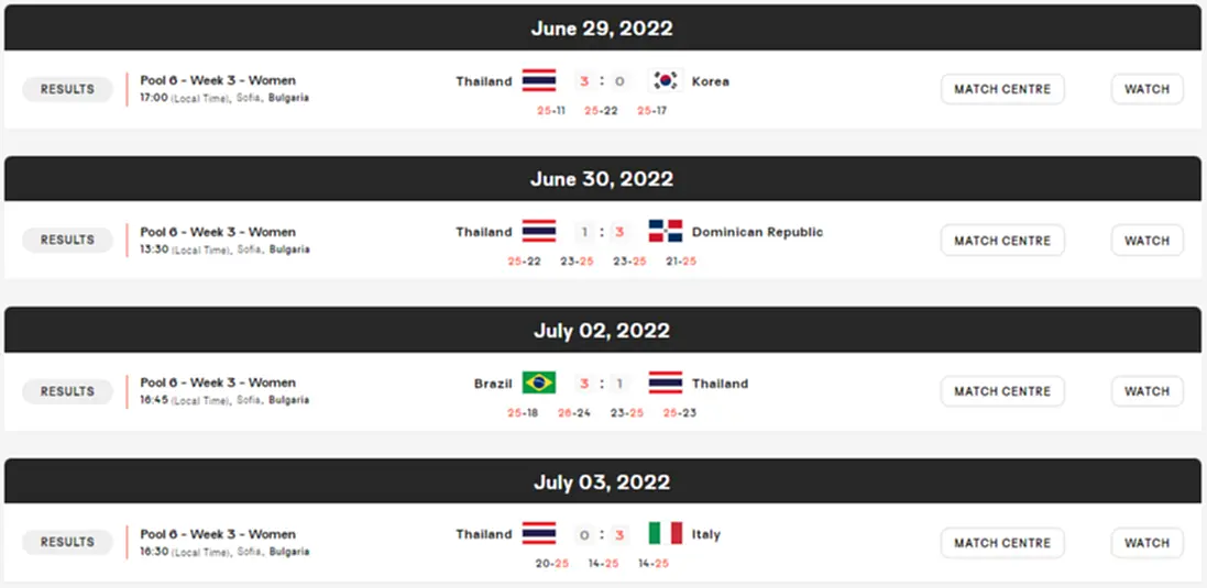 ตบสาวไทย, วอลเลย์บอล, ตารางแข่ง, เนชั่นส์ลีก 2022, วอลเลย์บอลหญิง, VNL2022, ทีมชาติไทย