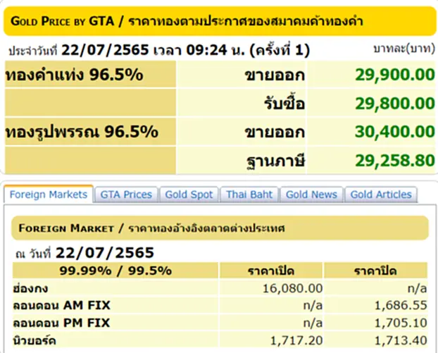 ราคาทองวันนี้