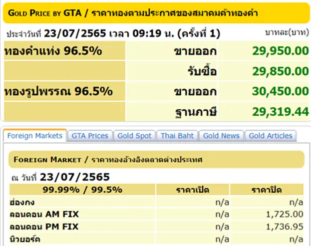 ราคาทองวันนี้