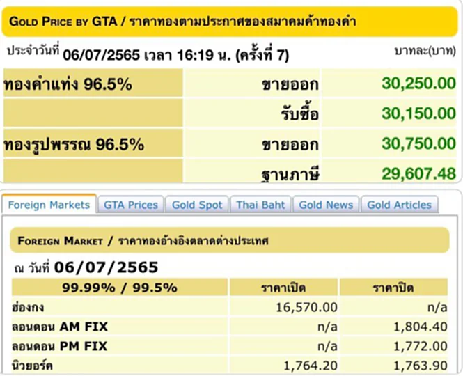 ราคาทองวันนี้