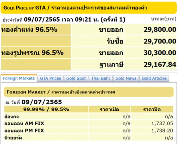 ราคาทองวันนี้