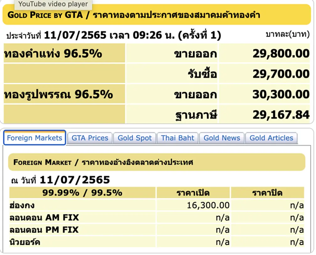 ราคาทอง, ราคาทองวันนี้, ทองคำแท่ง, ทองรูปพรรณ, สมาคมค้าทองคำ