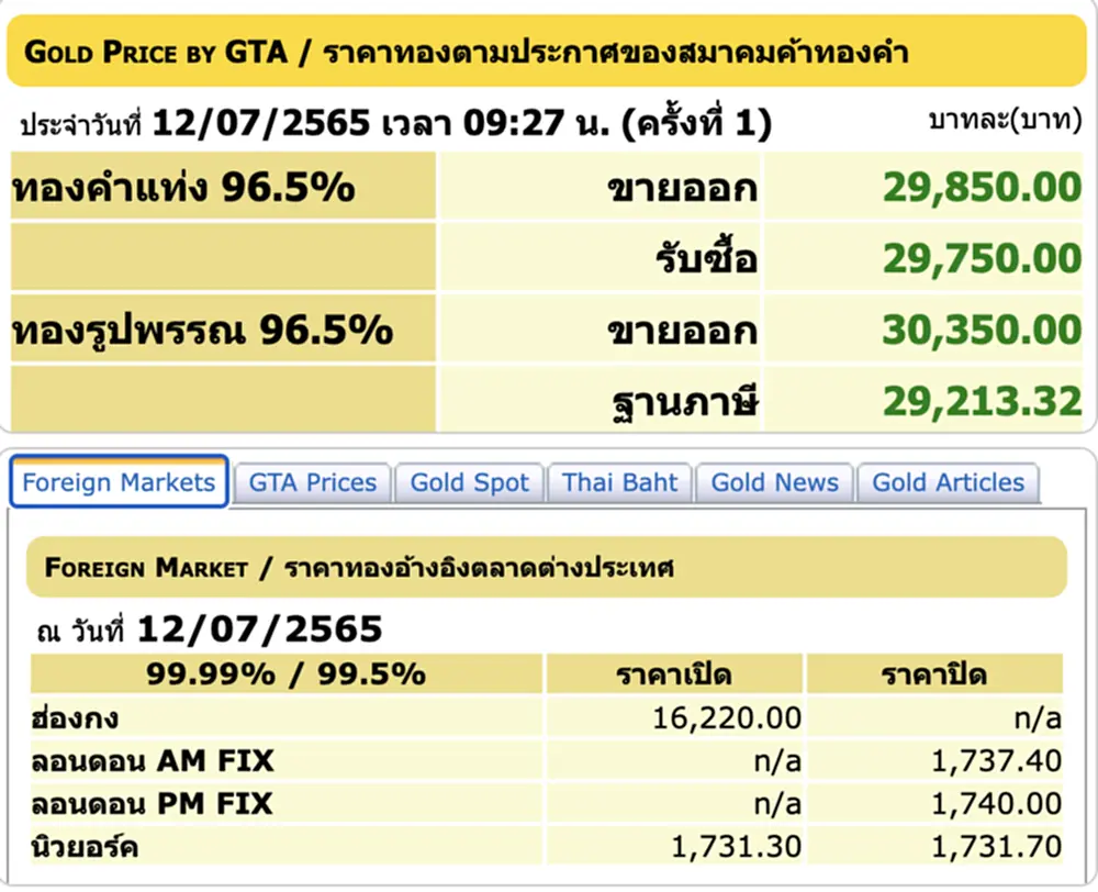 ราคาทอง, ราคาทองวันนี้, ทองคำแท่ง, ทองรูปพรรณ, สมาคมค้าทองคำ