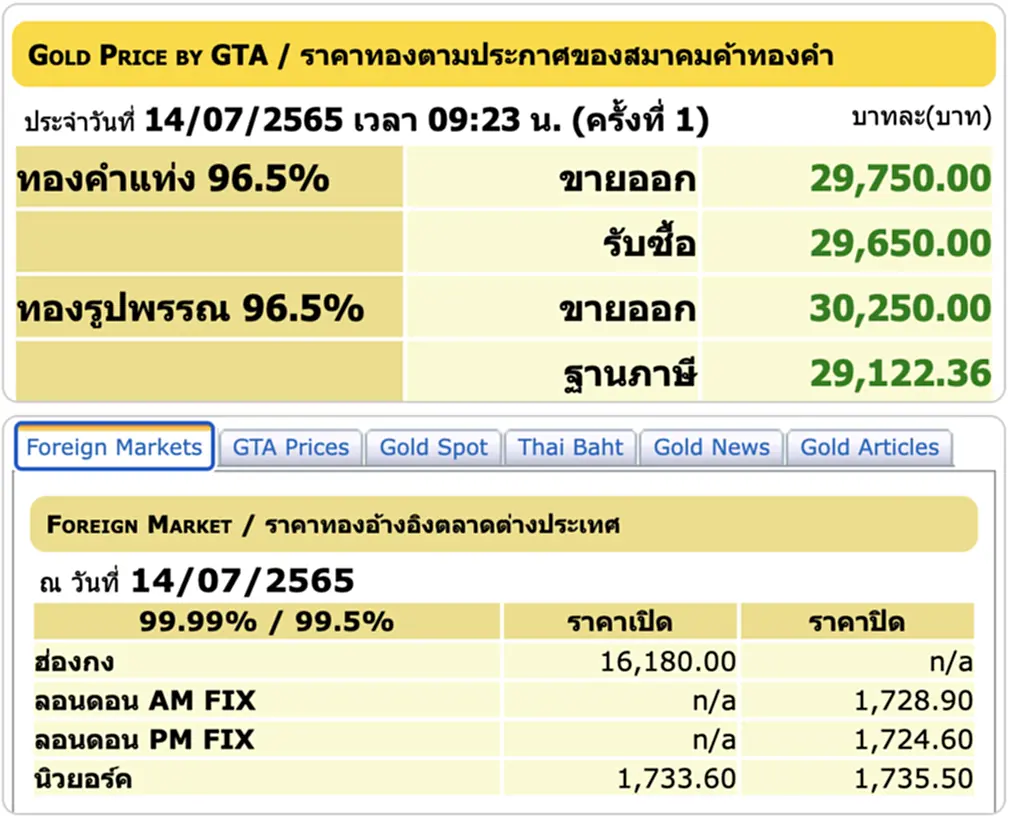 ราคาทอง, ราคาทองวันนี้, ทองคำแท่ง, ทองรูปพรรณ, สมาคมค้าทองคำ