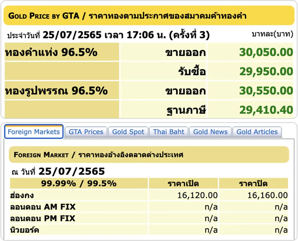 ราคา ทอง คํา วัน นี้ 26 ก ค 65, ราคาทองวันนี้, ทองคำแท่ง, ทองรูปพรรณ สมาคมค้าทองคำ, ราคาทอง