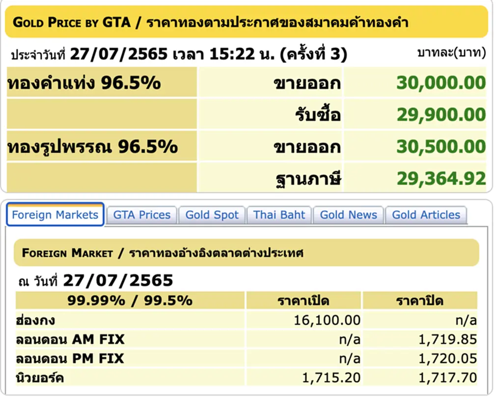 ราคา ทอง คํา วัน นี้ 28 ก ค 65, ราคาทองวันนี้, ทองคำแท่ง, ทองรูปพรรณ สมาคมค้าทองคำ, ราคาทอง