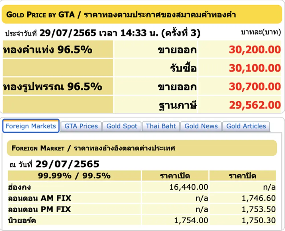 ราคา ทอง คํา วัน นี้ 30 ก ค 65, ราคาทองวันนี้, ทองคำแท่ง, ทองรูปพรรณ สมาคมค้าทองคำ, ราคาทอง