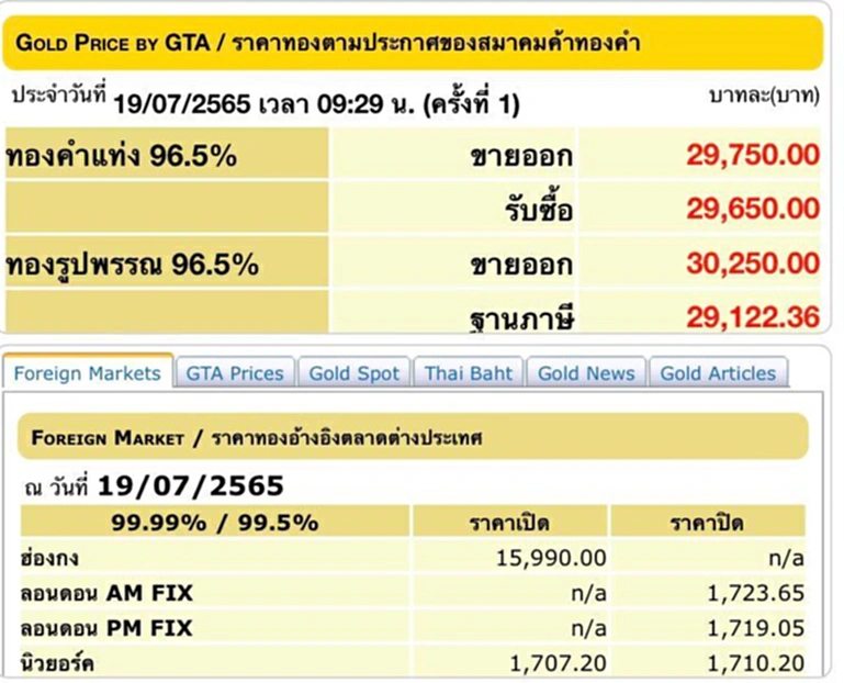 ราคาทองวันนี้