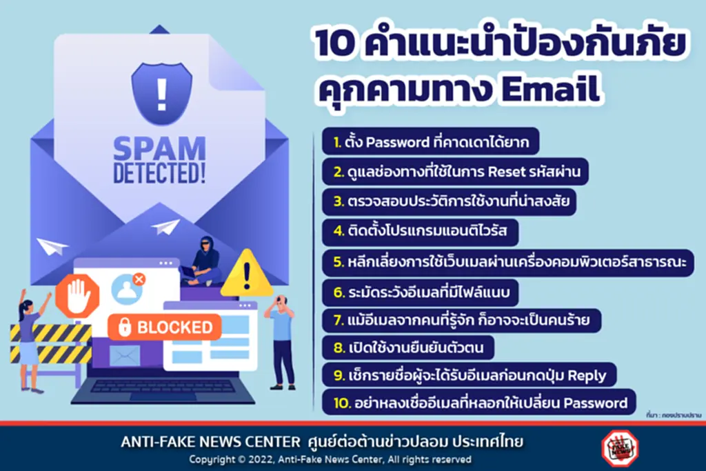 Email, สำนักเทคโนโลยีสารสนเทศ, อีเมล, สติ, ไตร่ตรอง, รอบคอบ, ภัยคุกคาม