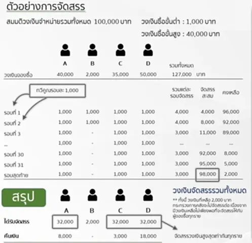 ซื้อ พันธบัตร ออม ทรัพย์ พันธบัตร รัฐบาล 2565 พันธบัตร ออม ทรัพย์ รุ่น ออม เพิ่ม สุข ขั้น ตอน การ ซื้อ พันธบัตร รัฐบาล 