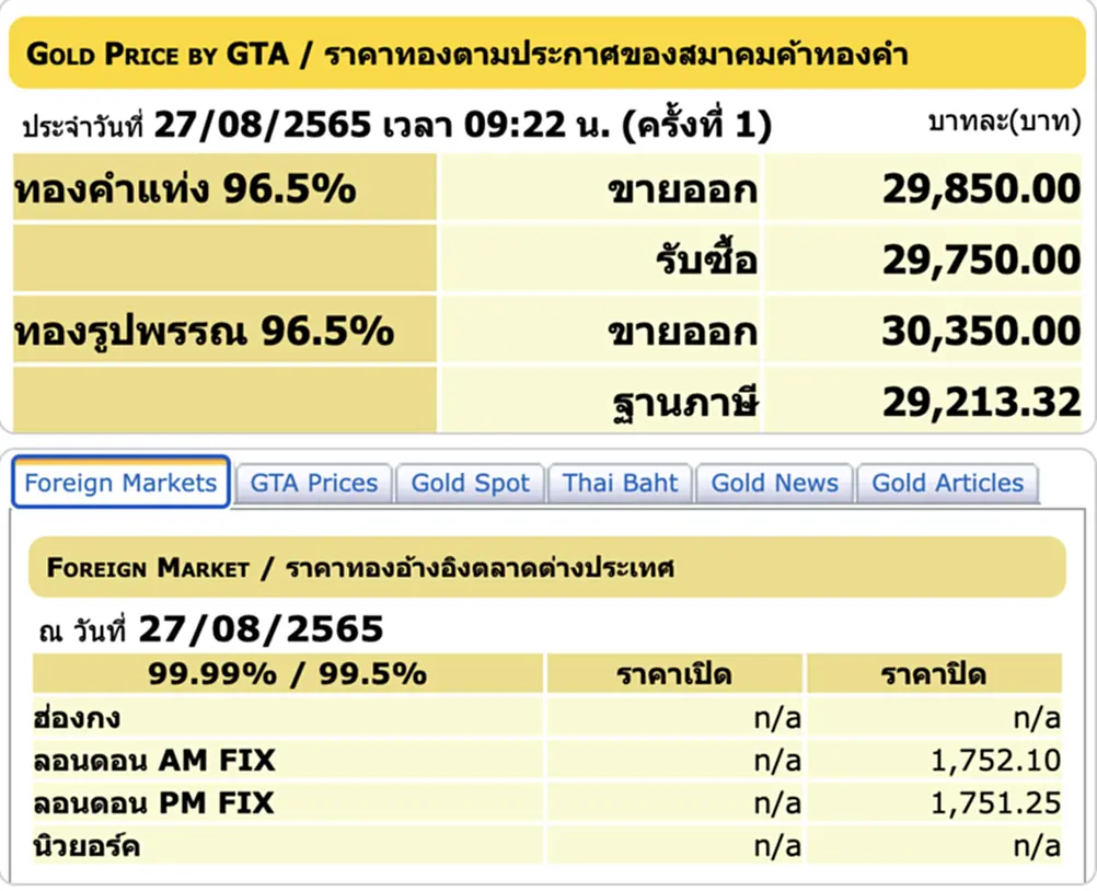 ราคา ทอง คํา วัน นี้ 29 ส ค 65, ราคาทองวันนี้, ทองคำแท่ง, ทองรูปพรรณ, สมาคมค้าทองคำ, ราคาทอง