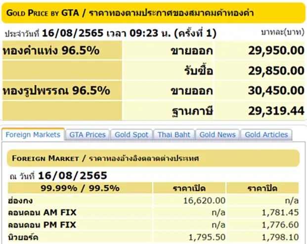 ราคา ทอง คํา วัน นี้ 16 ส ค 65, ราคาทองวันนี้, ทองคำแท่ง, ทองรูปพรรณ, สมาคมค้าทองคำ, ราคาทอง