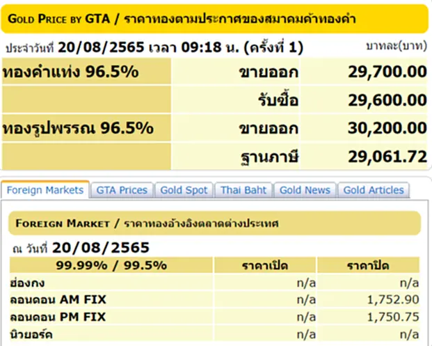 ราคา ทอง คํา วัน นี้ 22 ส ค 65, ราคาทองวันนี้, ทองคำแท่ง, ทองรูปพรรณ, สมาคมค้าทองคำ, ราคาทอง