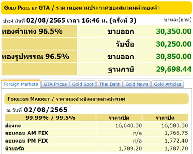 ราคา ทอง คํา วัน นี้ 3 ส ค 65, ราคาทองวันนี้, ทองคำแท่ง, ทองรูปพรรณ, สมาคมค้าทองคำ, ราคาทอง