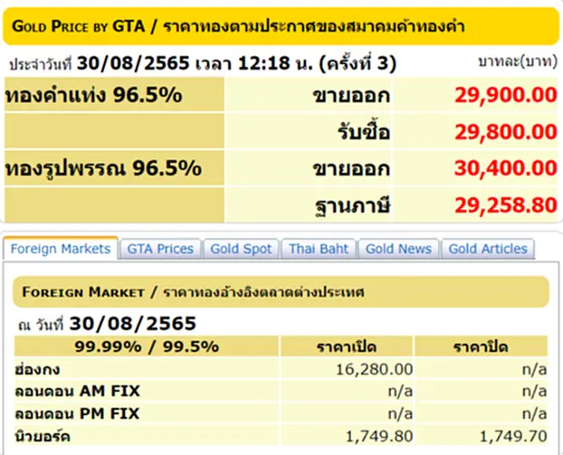 ราคา ทอง คํา วัน นี้ 31 ส ค 65, ราคาทองวันนี้, ทองคำแท่ง, ทองรูปพรรณ, สมาคมค้าทองคำ, ราคาทอง