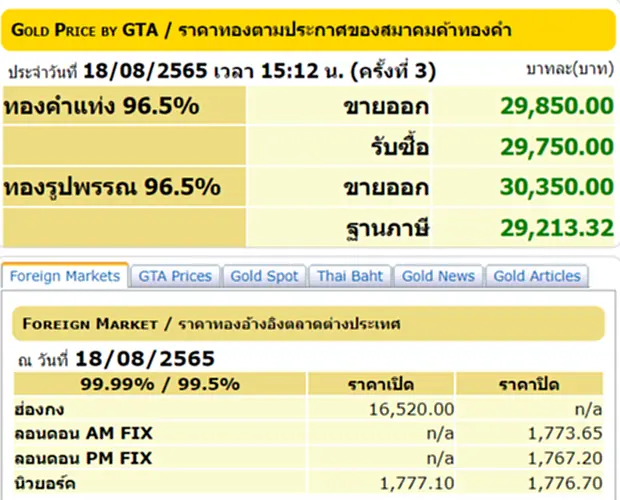 ราคา ทอง คํา วัน นี้ 19 ส ค 65, ราคาทองวันนี้, ทองคำแท่ง, ทองรูปพรรณ, สมาคมค้าทองคำ, ราคาทอง