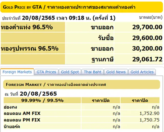 ราคา ทอง คํา วัน นี้ 20 ส ค 65, ราคาทองวันนี้, ทองคำแท่ง, ทองรูปพรรณ, สมาคมค้าทองคำ, ราคาทอง