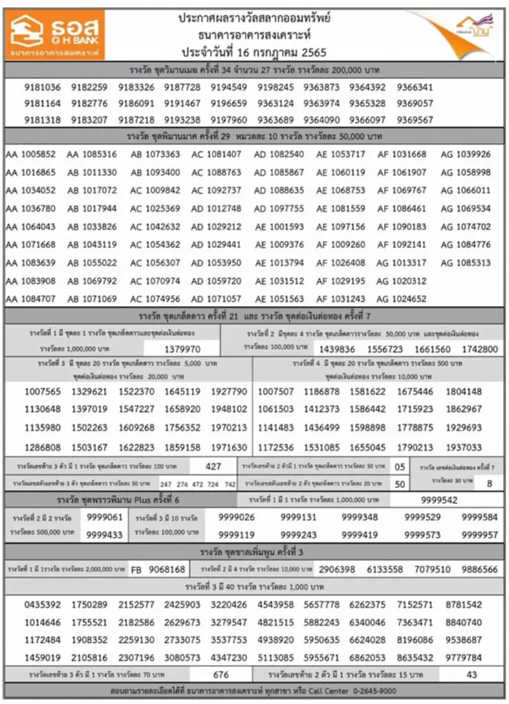 สลากออมทรัพย์ ธอส. 16 8 65 ตรวจสลาก ธอส. 16 สิงหาคม 2565 สลาก ธ อส หวยธอส. 16 สิงหาคม 2565 ผลสลากออมทรัพย์ หวยออก 16 8 65