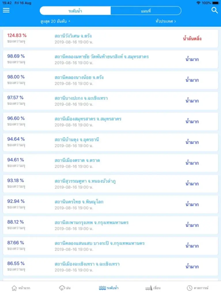 แอปดูน้ำท่วม, แอพ ดู น้ำ ท่วม, น้ำท่วม, สถานการณ์น้ำท่วม