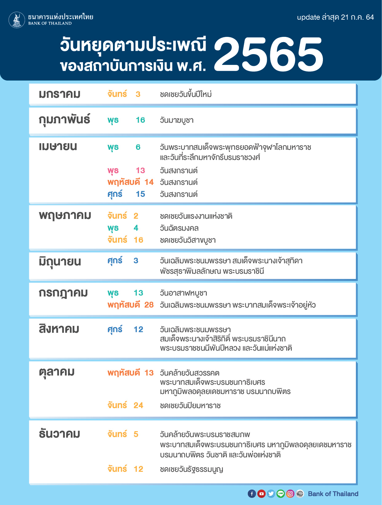 สถานการณ์เศรษฐกิจไทย 2567