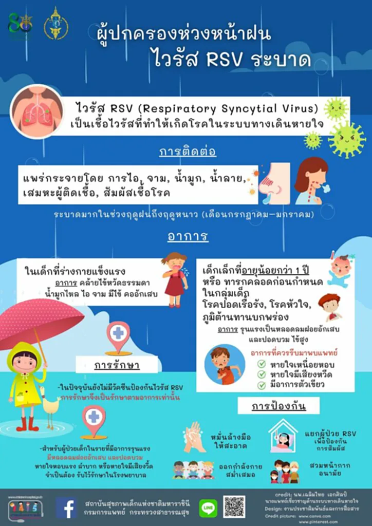 ไวรัส RSV, โรค RSV, เชื้อไวรัส RSV, โรค RSV เกิดจากอะไร, อาการโรค RSV, กรมการแพทย์, โรคหน้าฝน