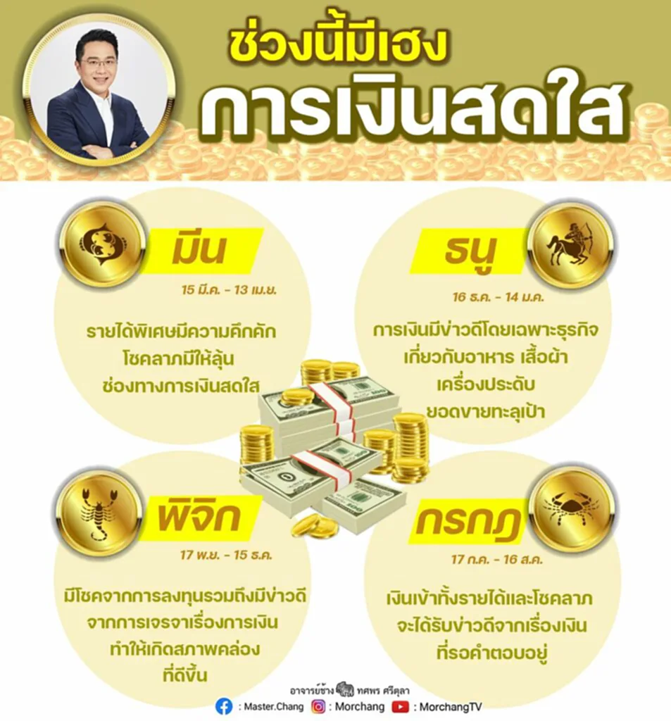 ราศี, โชคลาภ, ดูดวง, หมอช้าง, หมอช้าง ทศพร ศรีตุลา, ดวงการงาน