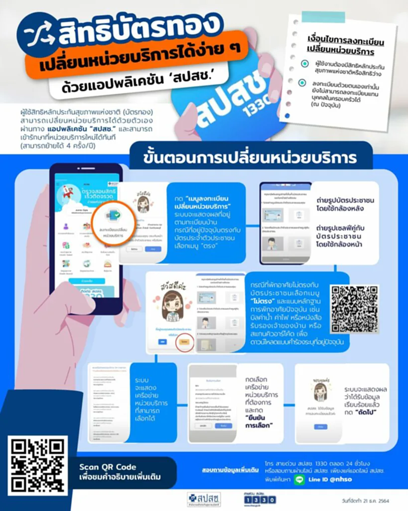 สปสช, สิทธิบัตรทอง, บัตรทอง, ย้ายสิทธิบัตรทอง, ย้าย สิทธิบัตร ทอง 2565, ย้าย สิทธิบัตร ทอง 2565 ออนไลน์ ฟรี, ย้าย สิทธิบัตร ทอง ออนไลน์ 2565, ย้าย สิทธิบัตร ทอง ใช้ เวลา กี่ วัน, แอปพลิเคชันสปสช., สปสช.