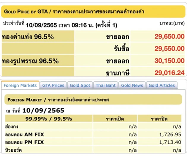 ราคา ทอง คํา วัน นี้ 10 ก ย 65, ราคาทองวันนี้, ทองคำแท่ง, ทองรูปพรรณ, สมาคมค้าทองคำ, ราคาทอง